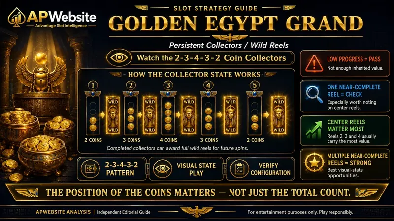 Golden Egypt Grand strategy guide